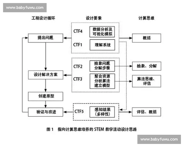 基于多层次反馈机制的智能训练方法优化研究与实践探索