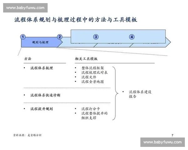 围绕稳定发挥构建持续成长路径与高效执行体系实践方法论